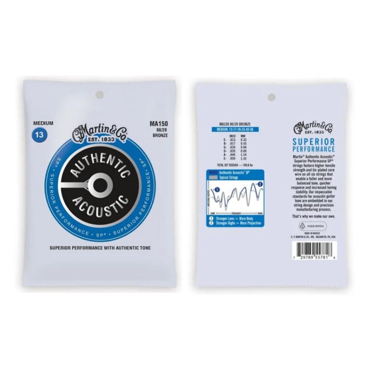 Kit Xs Performance Brilliant Set Xs 5005 Bg